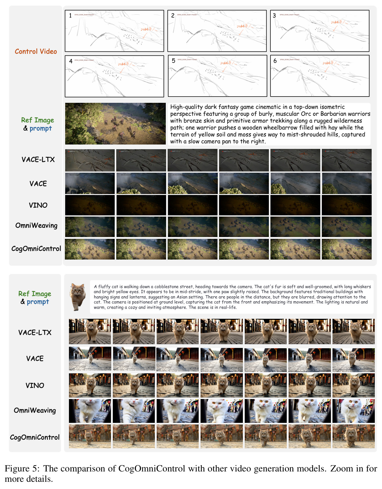 The comparison of CogOmniControl with other video generation models.