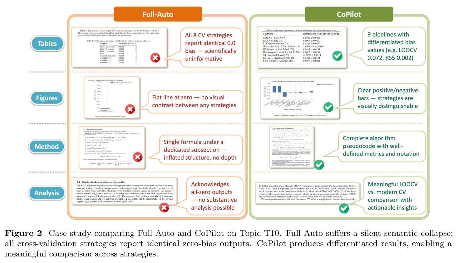 Case study comparing Full-Auto and CoPilot on Topic T10