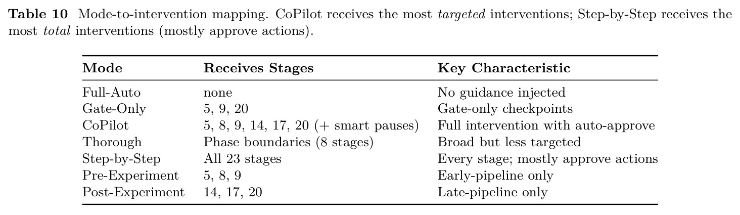 Mode-to-intervention mapping