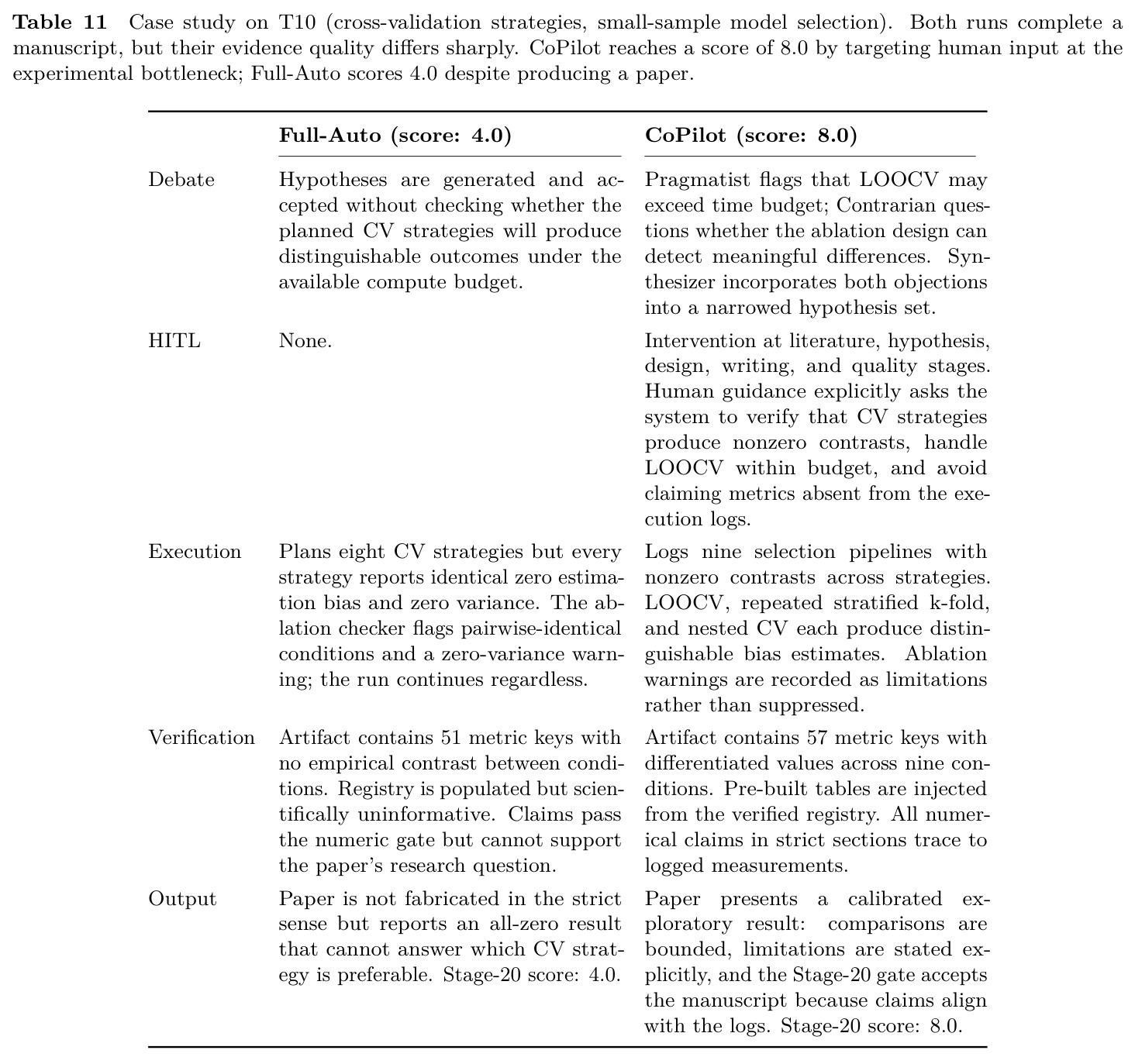 Case study on T10 (cross-validation strategies, small-sample model selection)