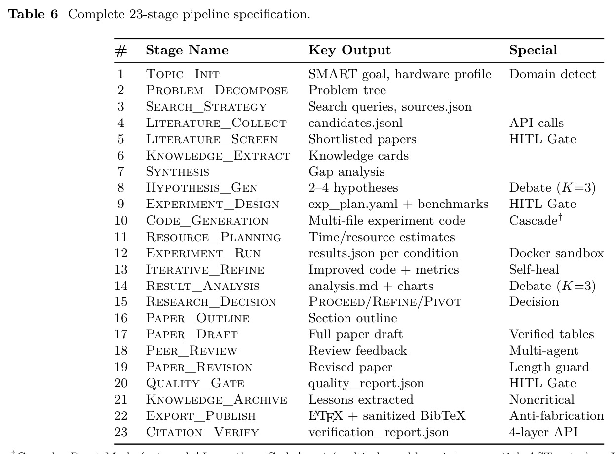 Complete 23-stage pipeline specification