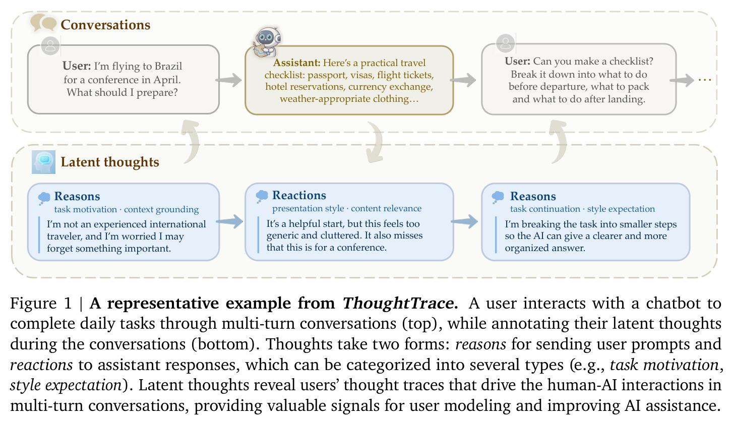 ThoughtTrace 的代表性样例：多轮对话与潜在思维