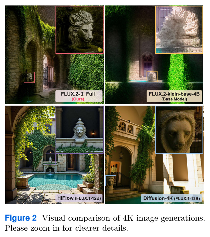 Visual comparison of 4K image generations. Please zoom in for clearer details.