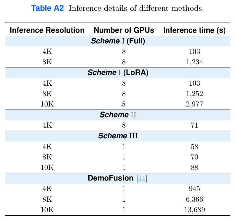 table_a2.jpg