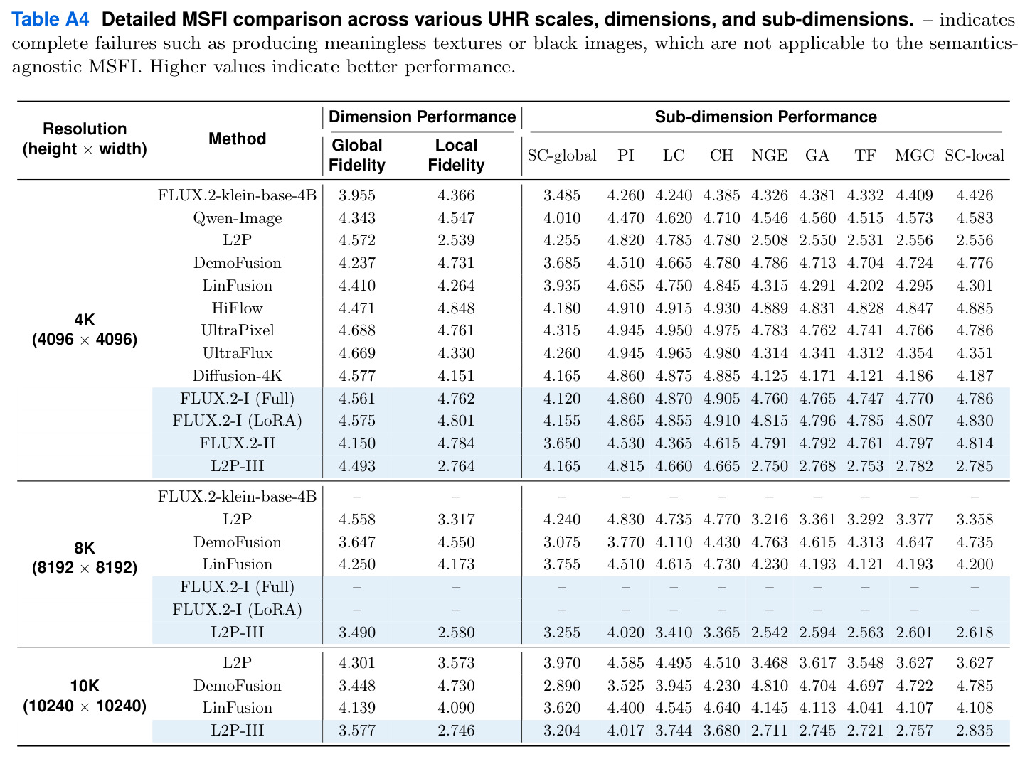 table_a4.jpg