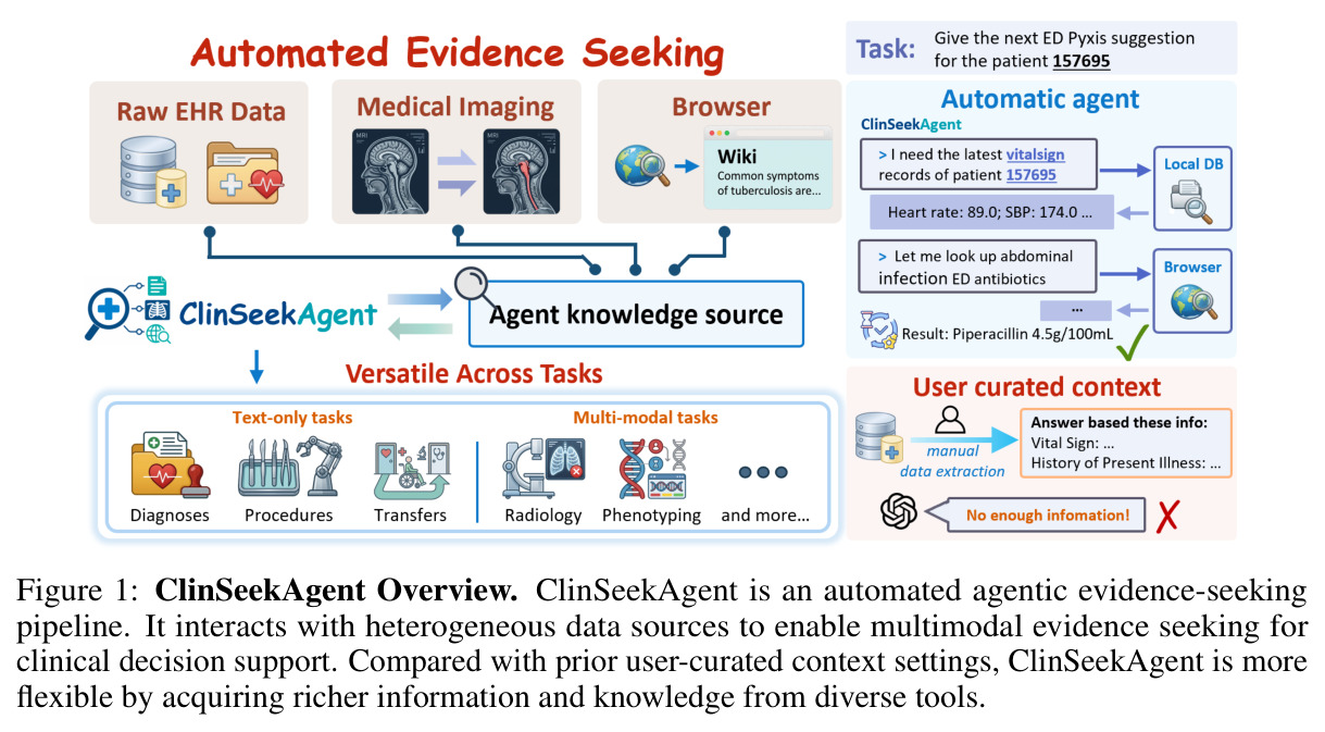 ClinSeekAgent Overview.