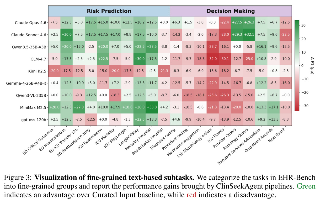 Visualization of fine-grained text-based subtasks.