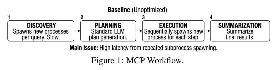 MCP Workflow