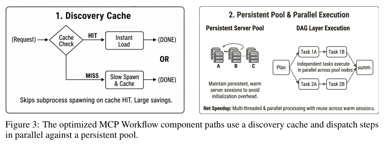 The optimized MCP Workflow component paths