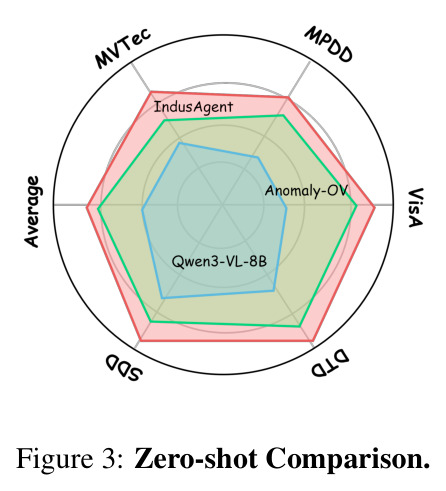 Zero-shot Comparison.