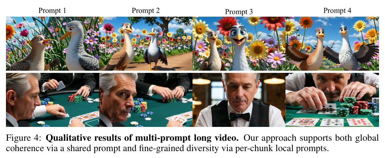 Qualitative results of multi-prompt long video.
