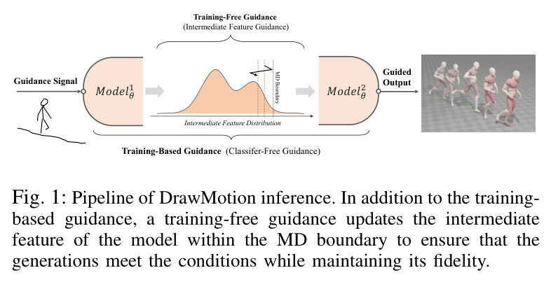 Pipeline of DrawMotion inference