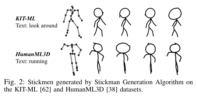Stickmen generated by Stickman Generation Algorithm on KIT-ML and HumanML3D