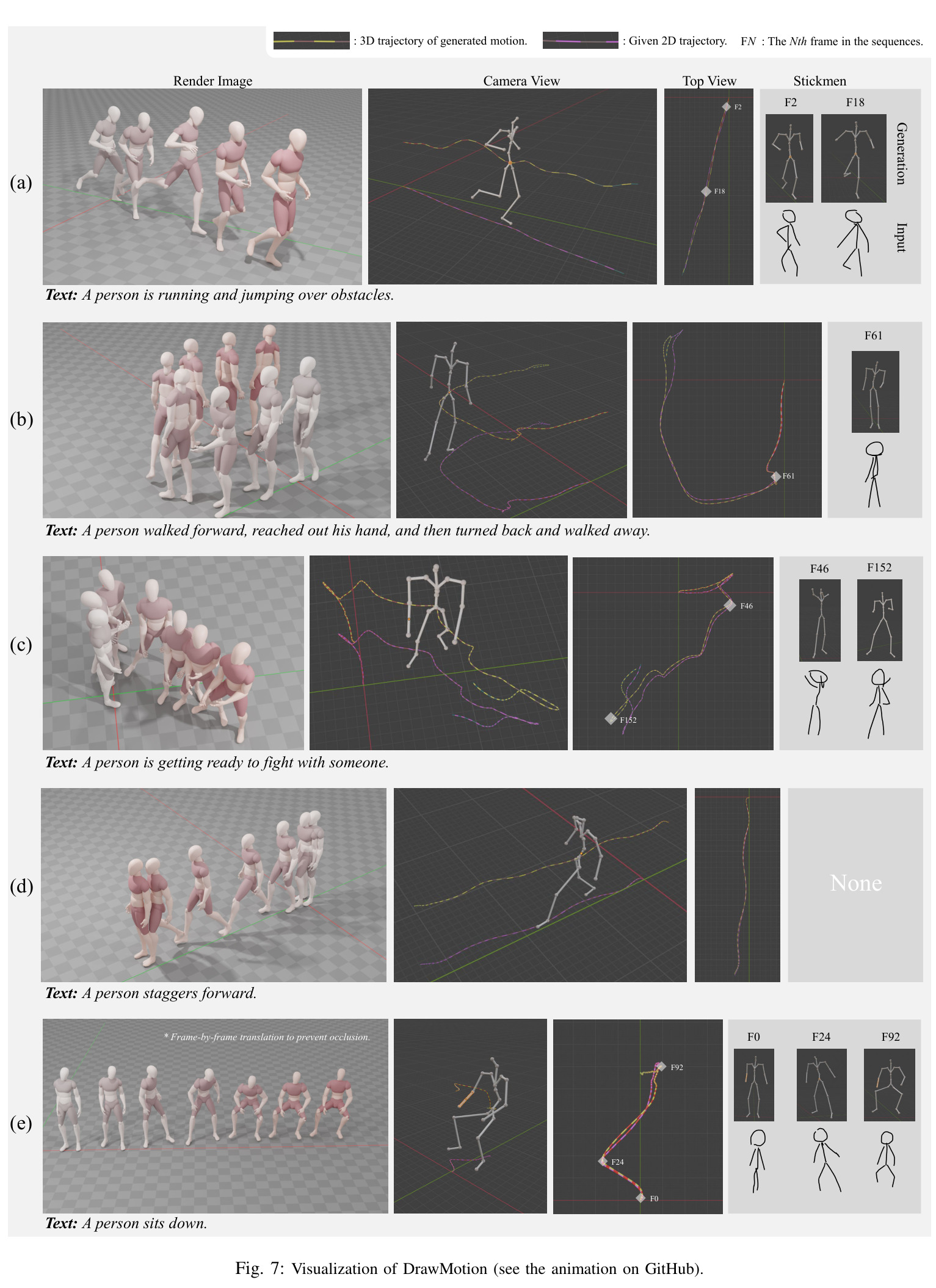Visualization of DrawMotion