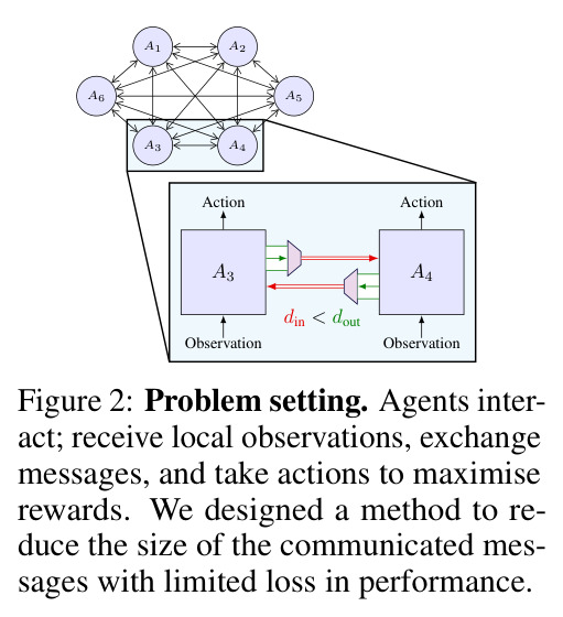 Problem setting