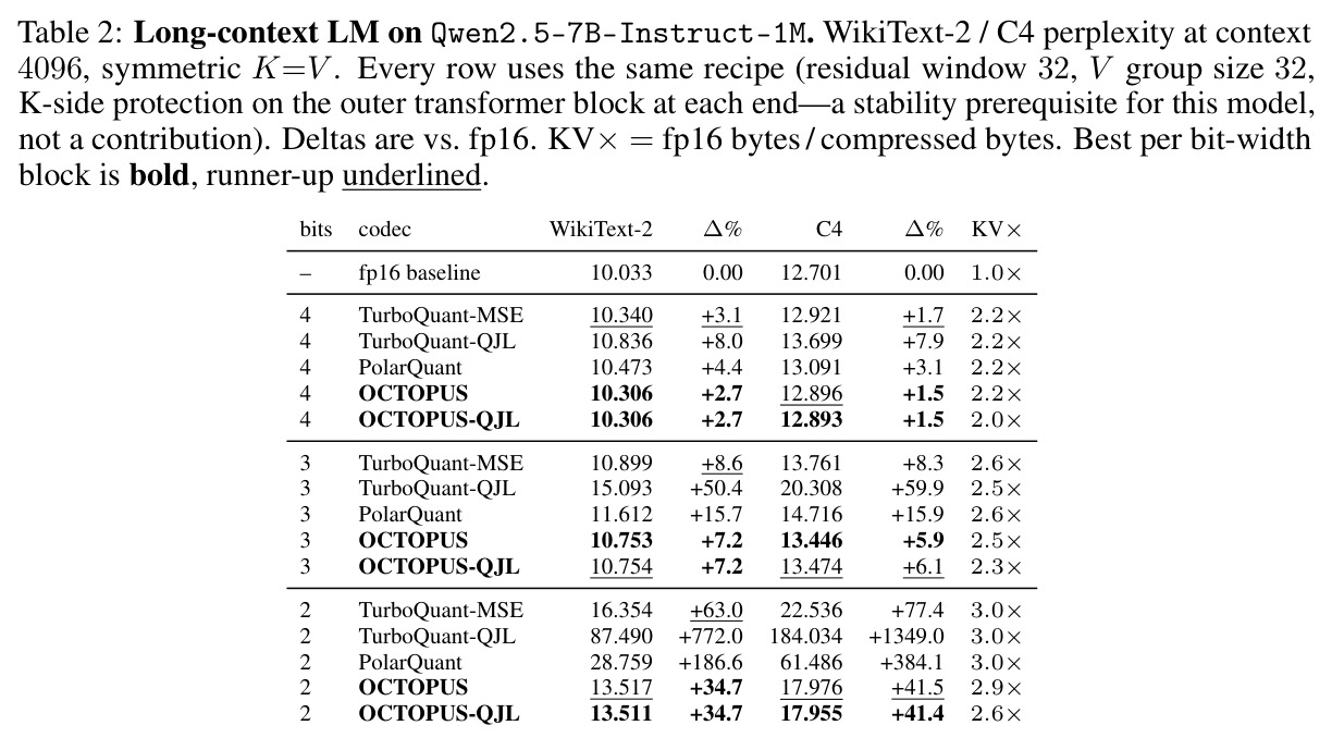 Long-context LM on Qwen2.5-7B-Instruct-1M