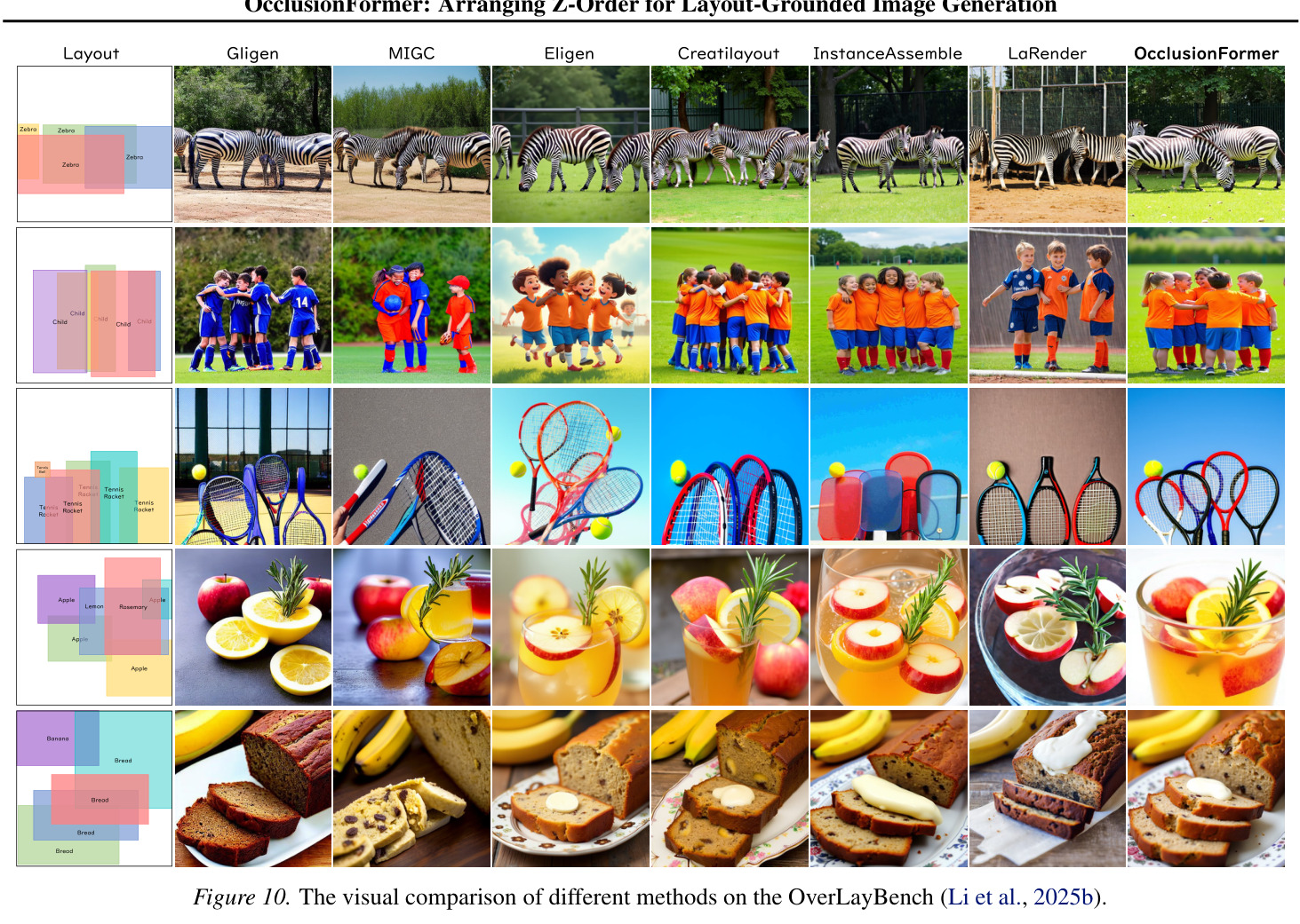 The visual comparison of different methods on the OverLayBench.