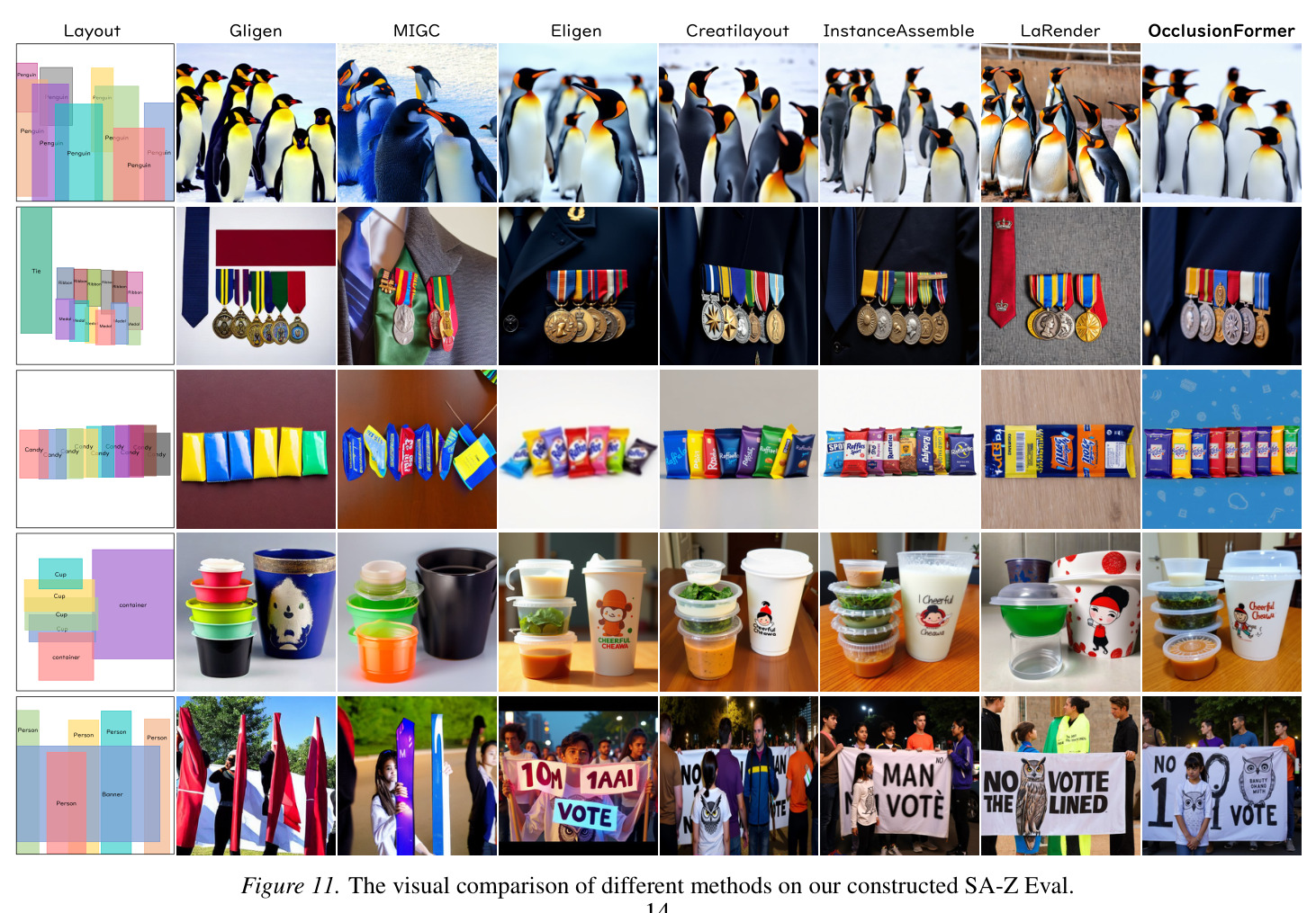 The visual comparison of different methods on our constructed SA-Z Eval.