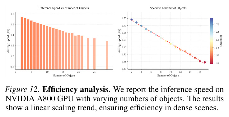 Efficiency analysis.