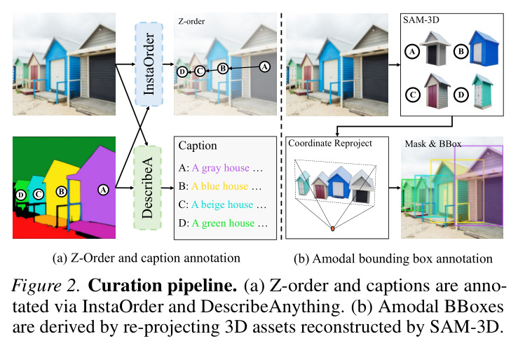 Curation pipeline.