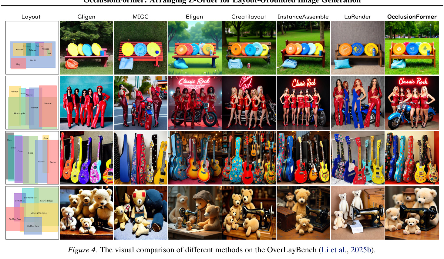 The visual comparison of different methods on the OverLayBench.