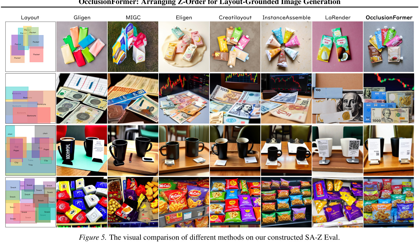 The visual comparison of different methods on our constructed SA-Z Eval.