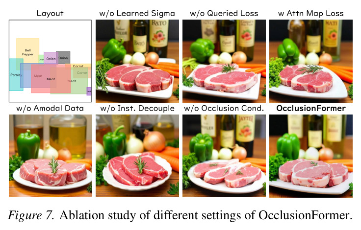 Ablation study of different settings of OcclusionFormer.