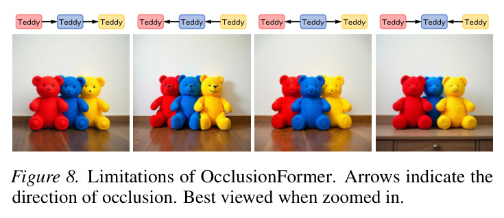 Limitations of OcclusionFormer.