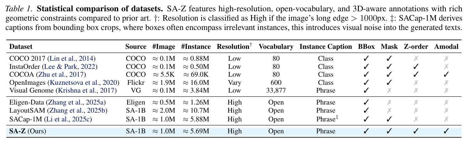 Statistical comparison of datasets.