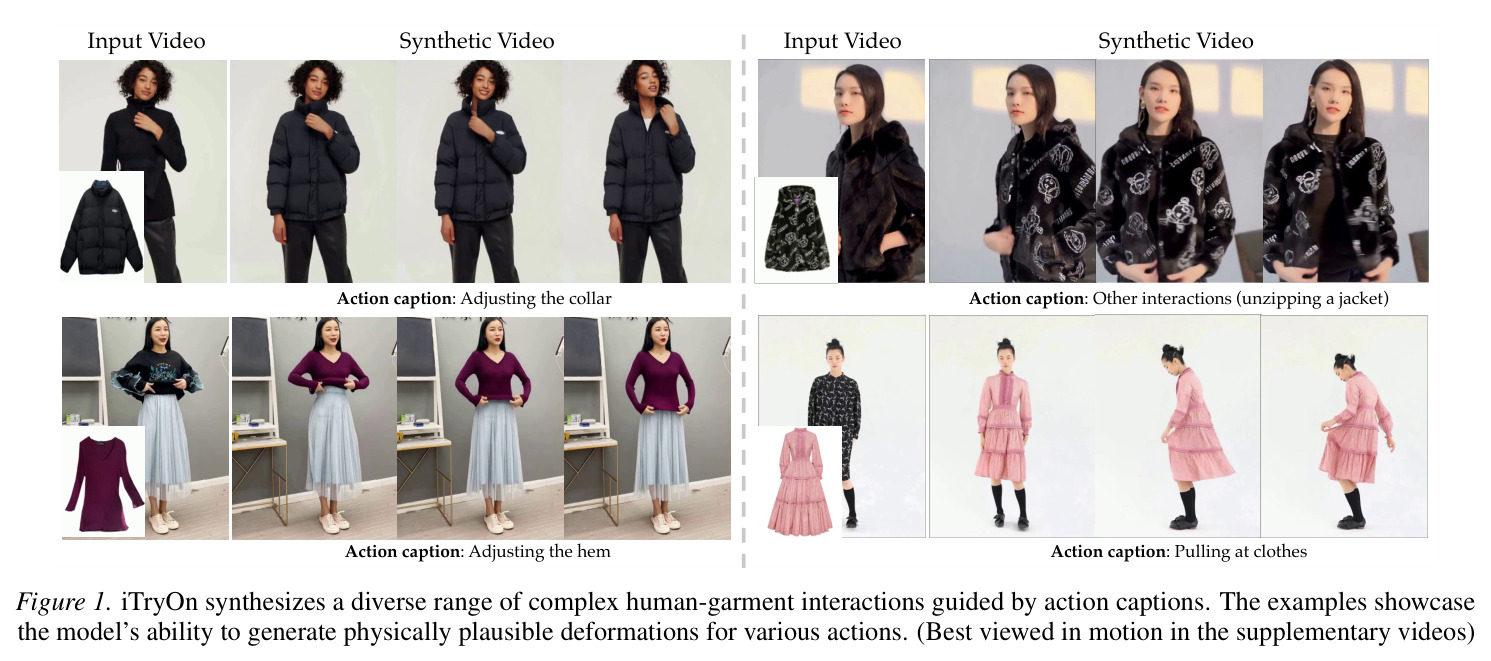 iTryOn synthesizes a diverse range of complex human-garment interactions guided by action captions.