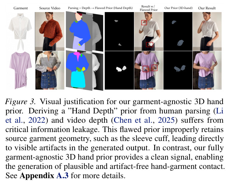 Visual justification for our garment-agnostic 3D hand prior.