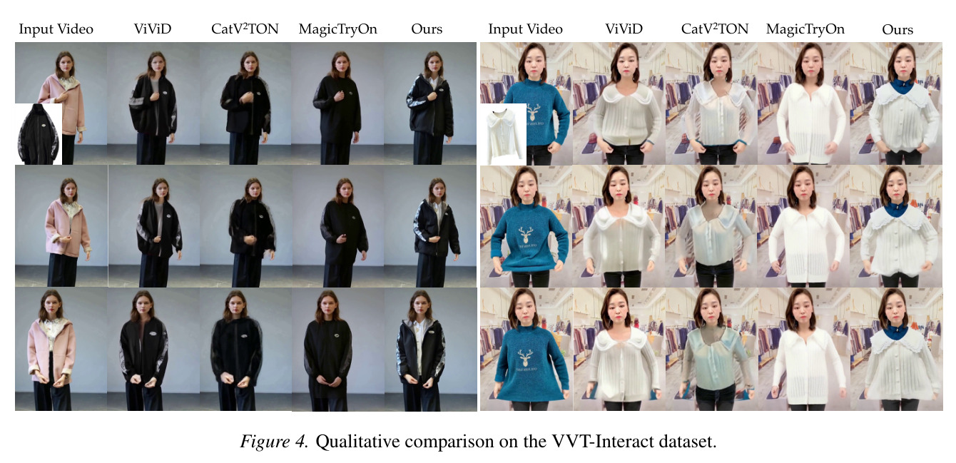 Qualitative comparison on the VVT-Interact dataset.