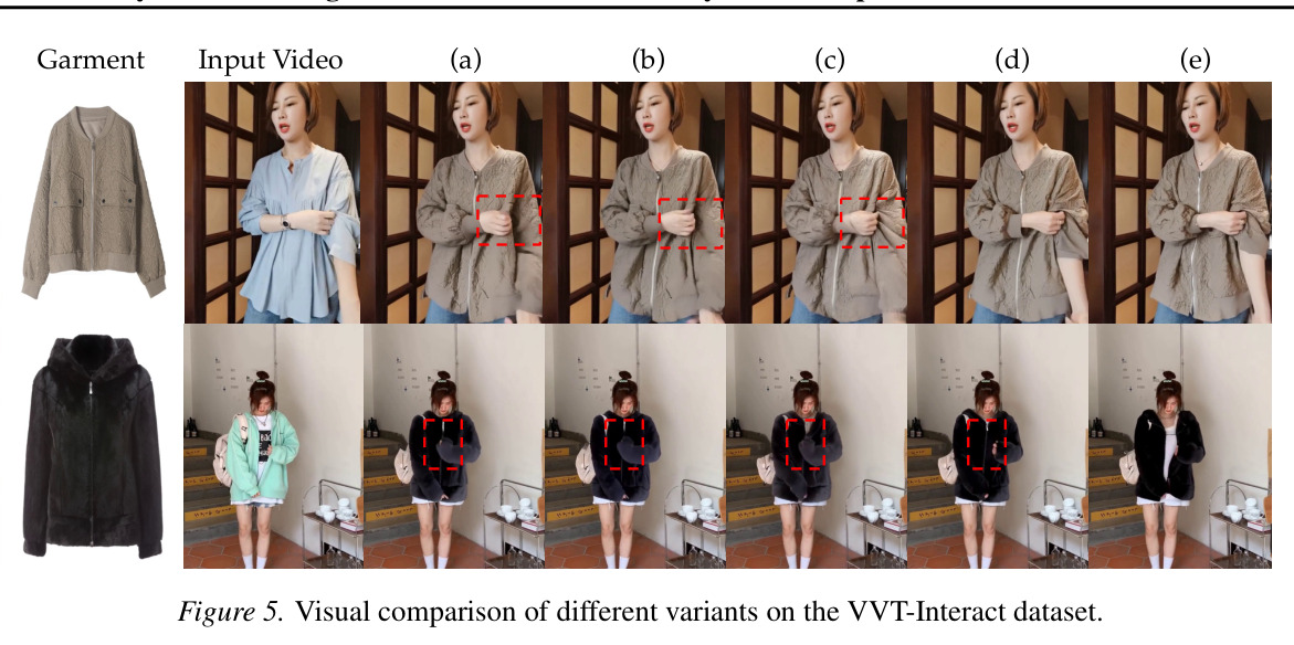 Visual comparison of different variants on the VVT-Interact dataset.