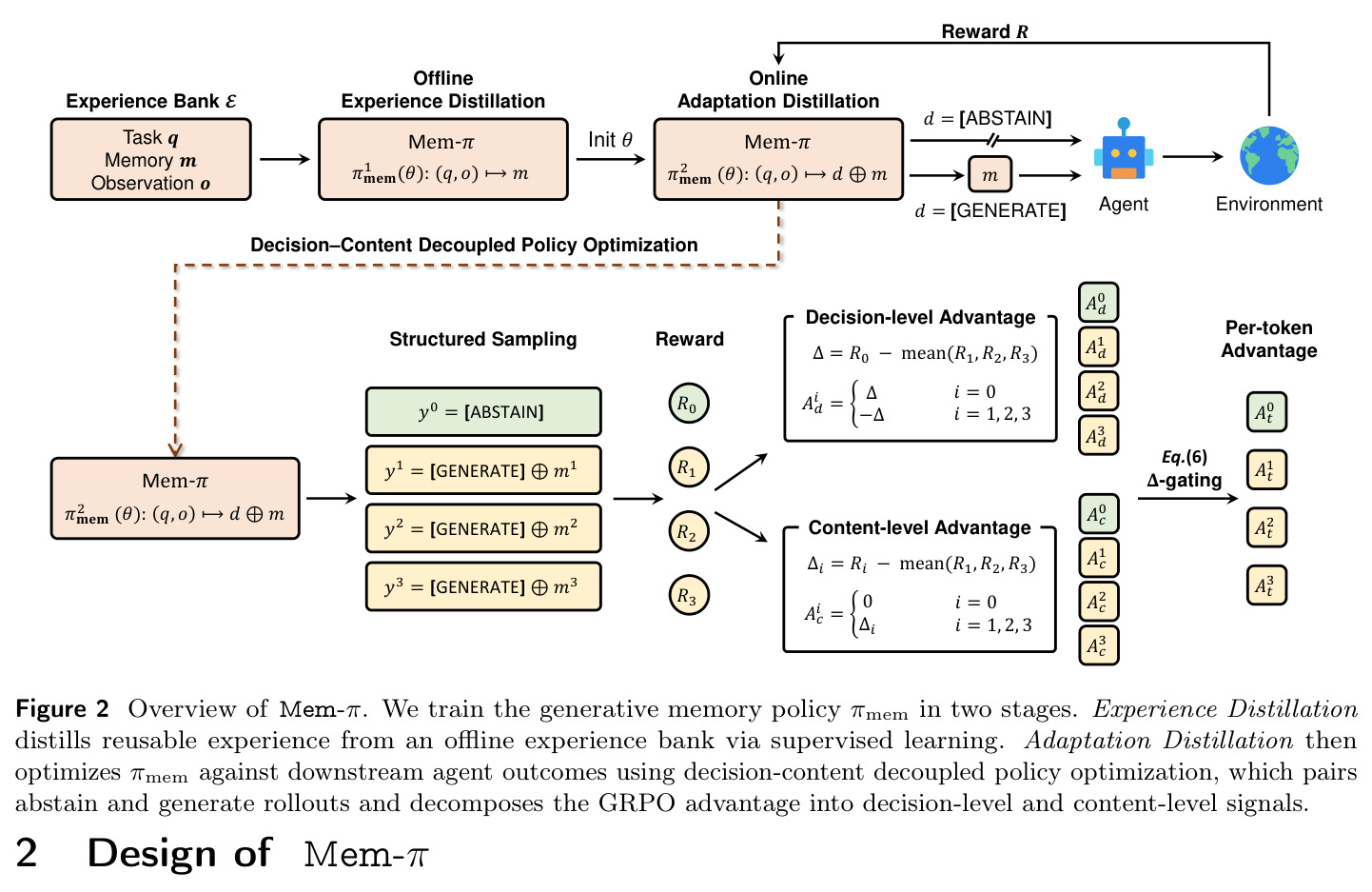Overview of Mem-π