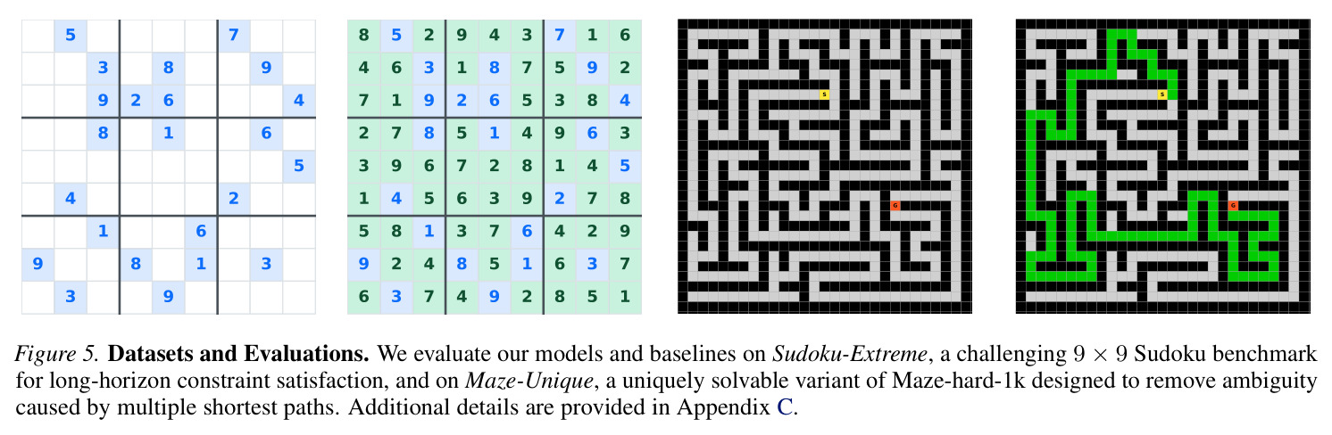 Datasets and Evaluations.