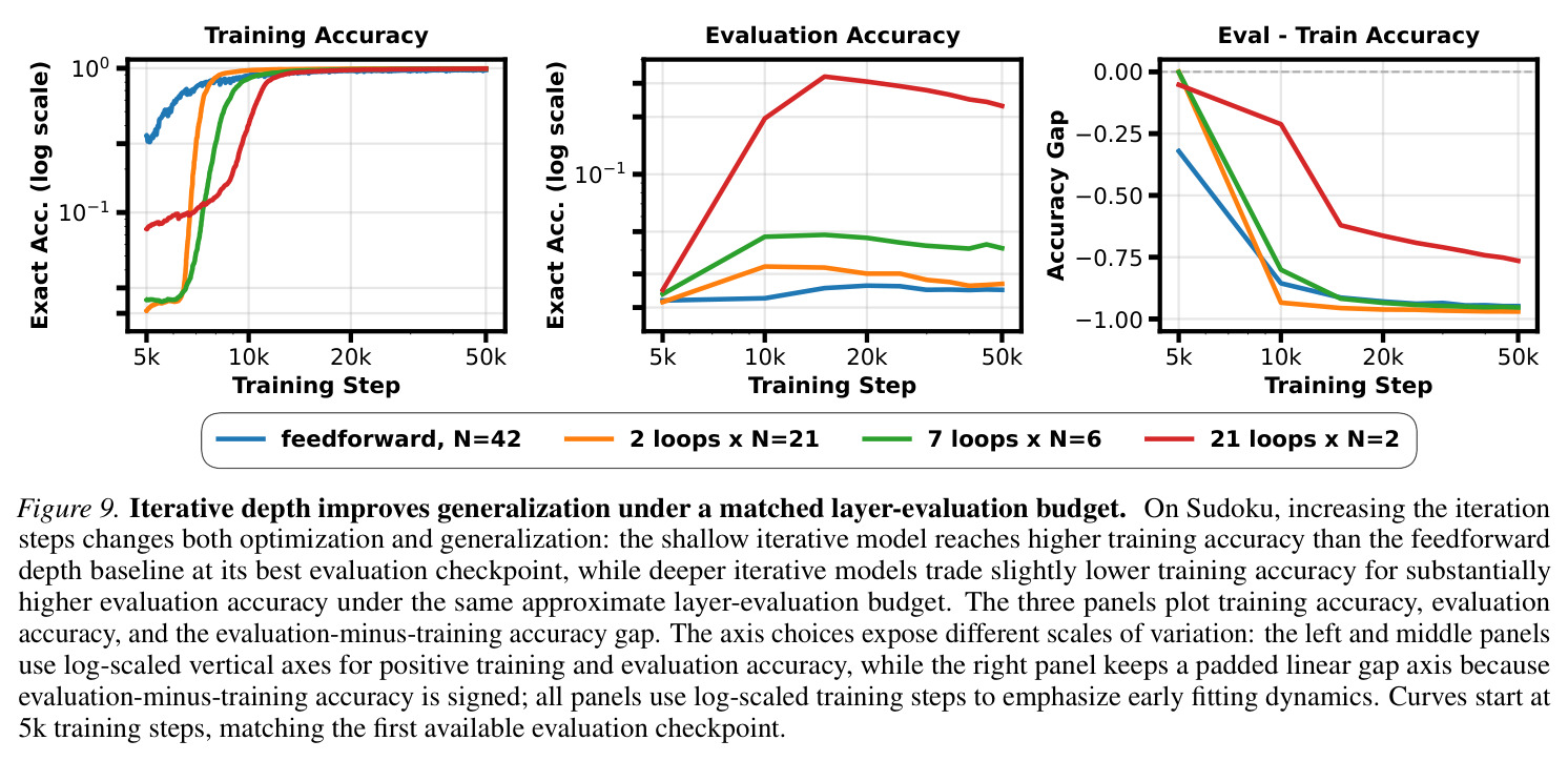Breadth-scaling efficiency of aggregation rules on Sudoku.