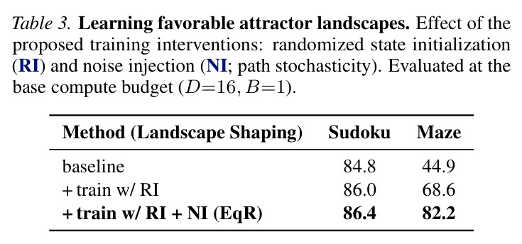 Learning favorable attractor landscapes.