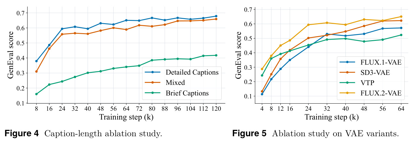 Caption-length ablation study.