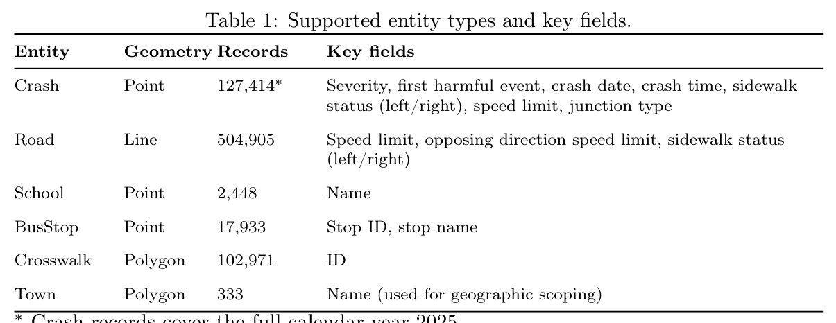 Supported entity types and key fields.