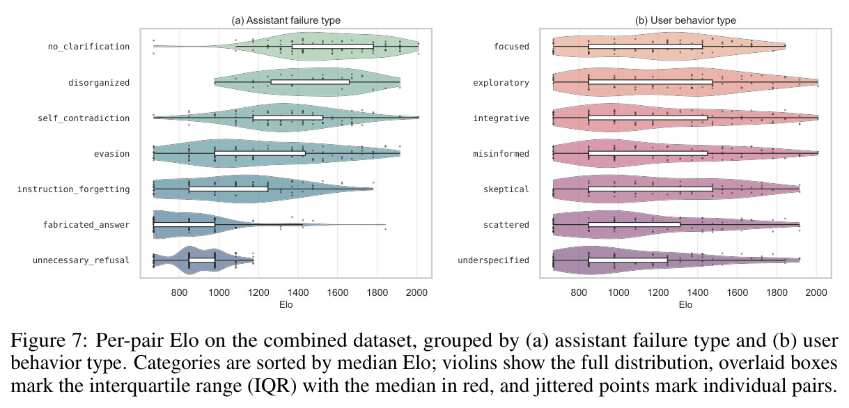 Per-class prediction bias for each judge.