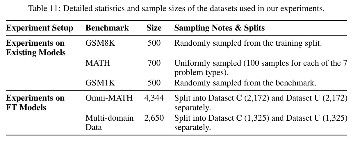 Detection results of ZCP on existing reasoning models evaluated on contaminated benchmarks.