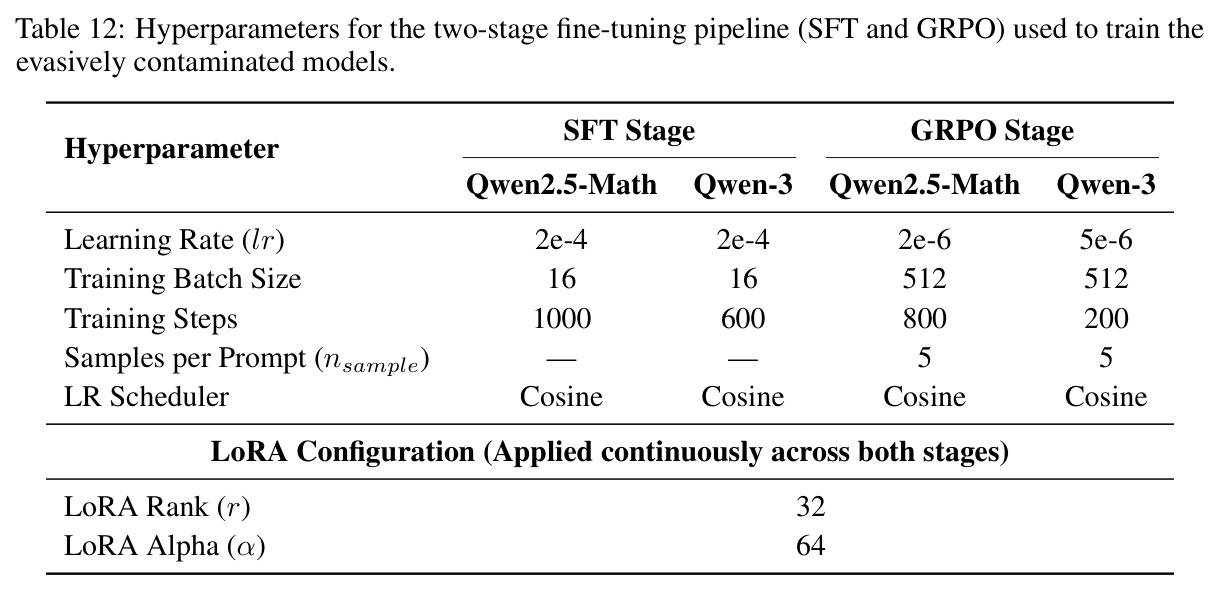 Detection results of ZCP on finetuned (FT) models evaluated on Dataset C and Dataset U.