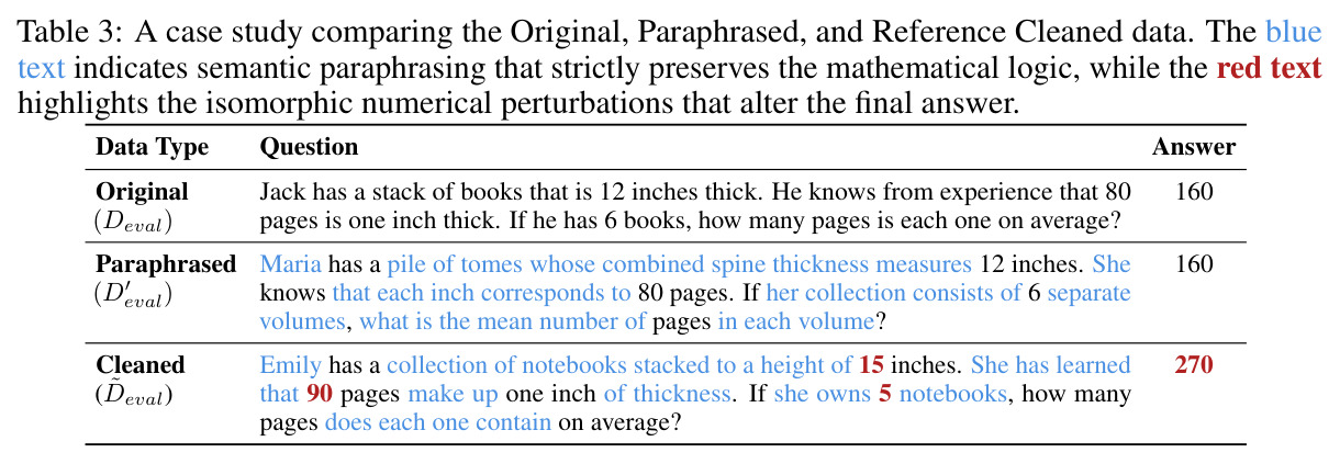 A case study comparing the Original, Paraphrased, and Cleaned data.