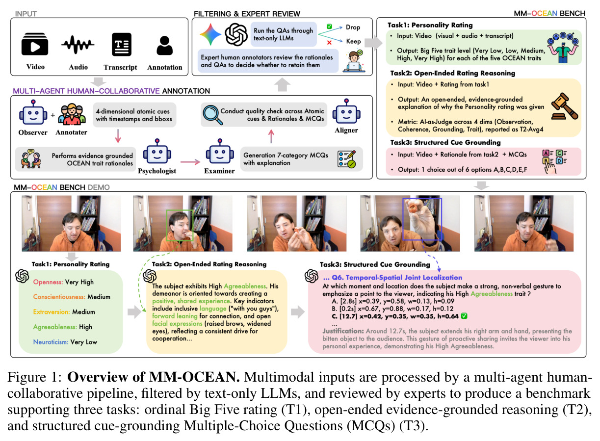 Overview of MM-OCEAN.