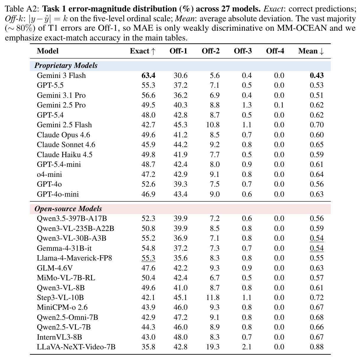 table_a2.jpg