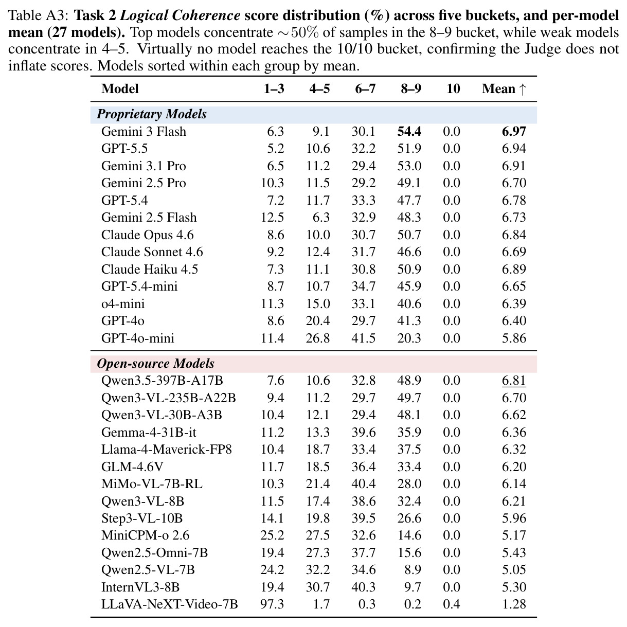 table_a3.jpg