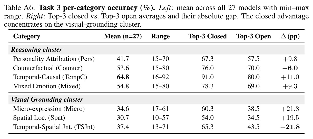 table_a6.jpg