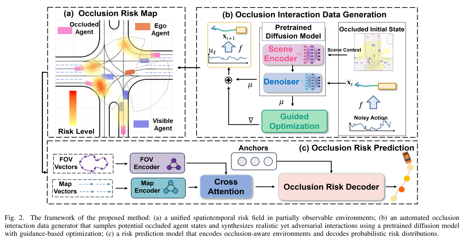The framework of the proposed method.