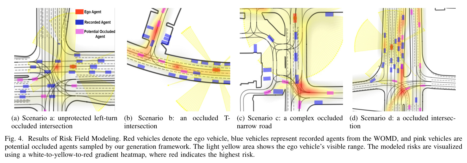 Results of Risk Field Modeling.