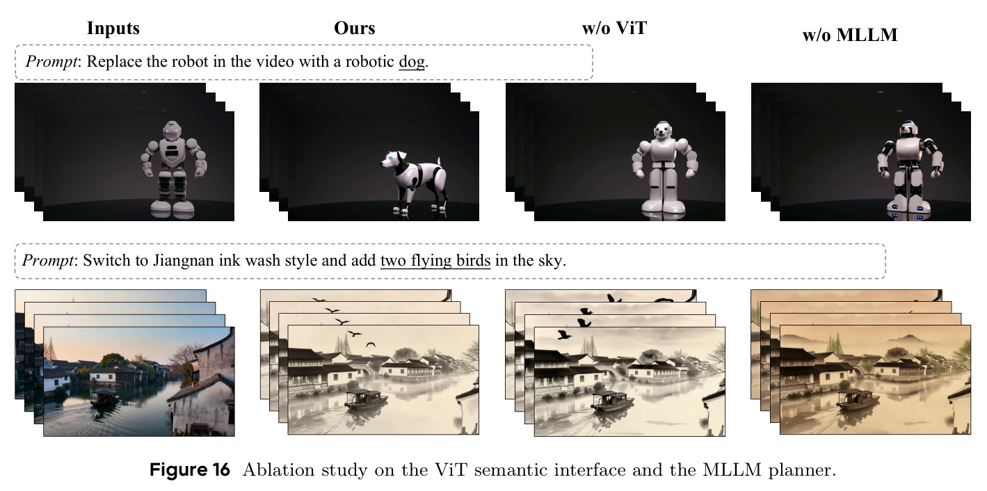 Ablation study on the ViT semantic interface and the MLLM planner.